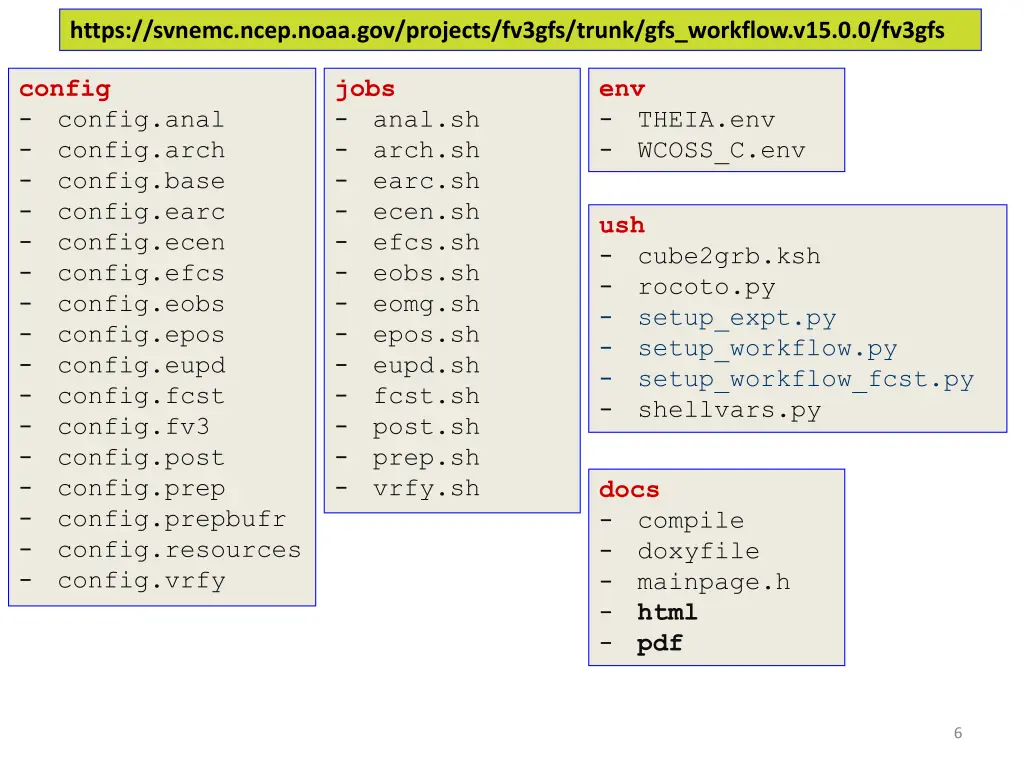 https svnemc ncep noaa gov projects fv3gfs trunk 2