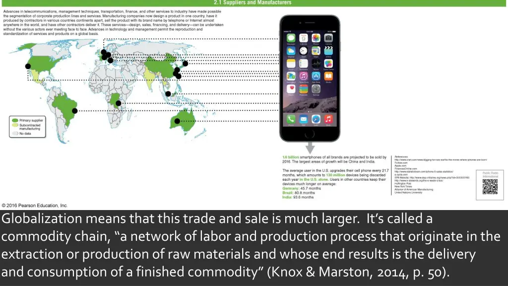 globalization means that this trade and sale