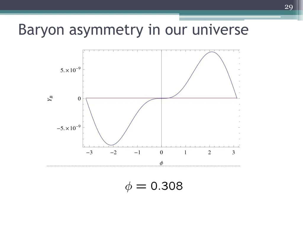 slide29