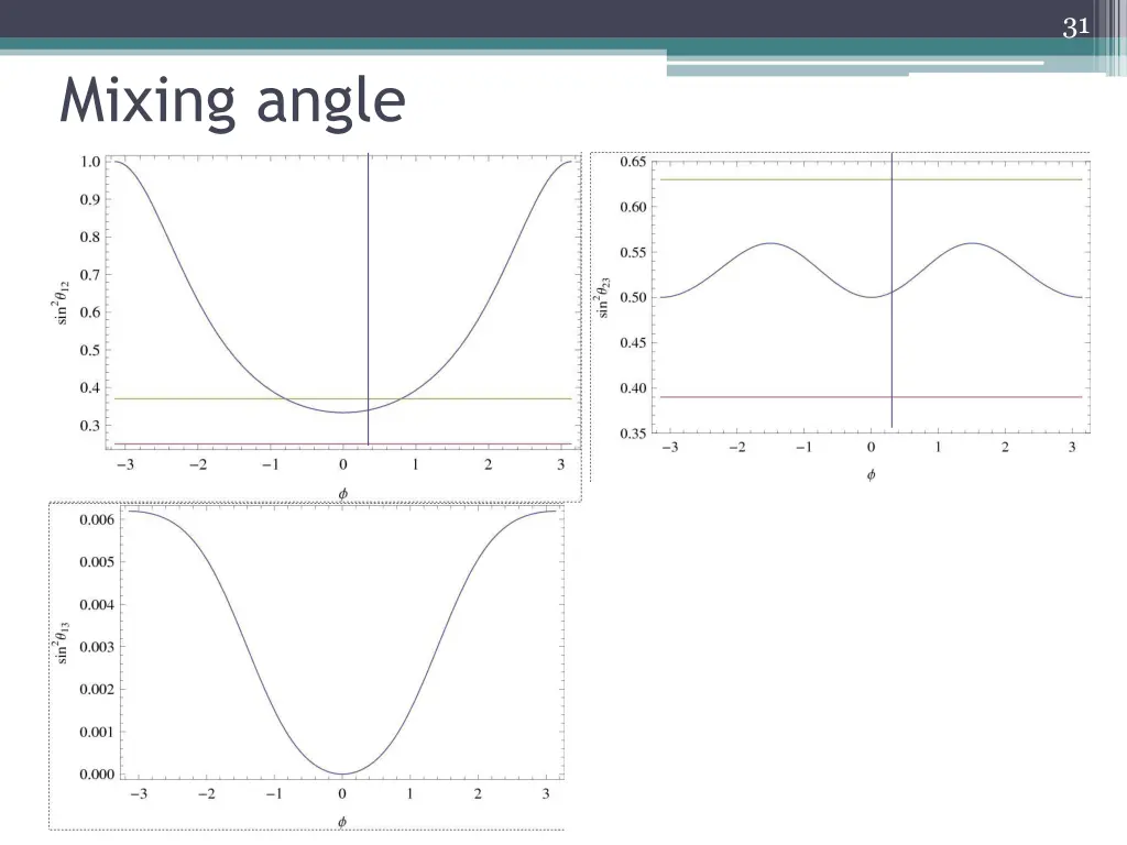slide31