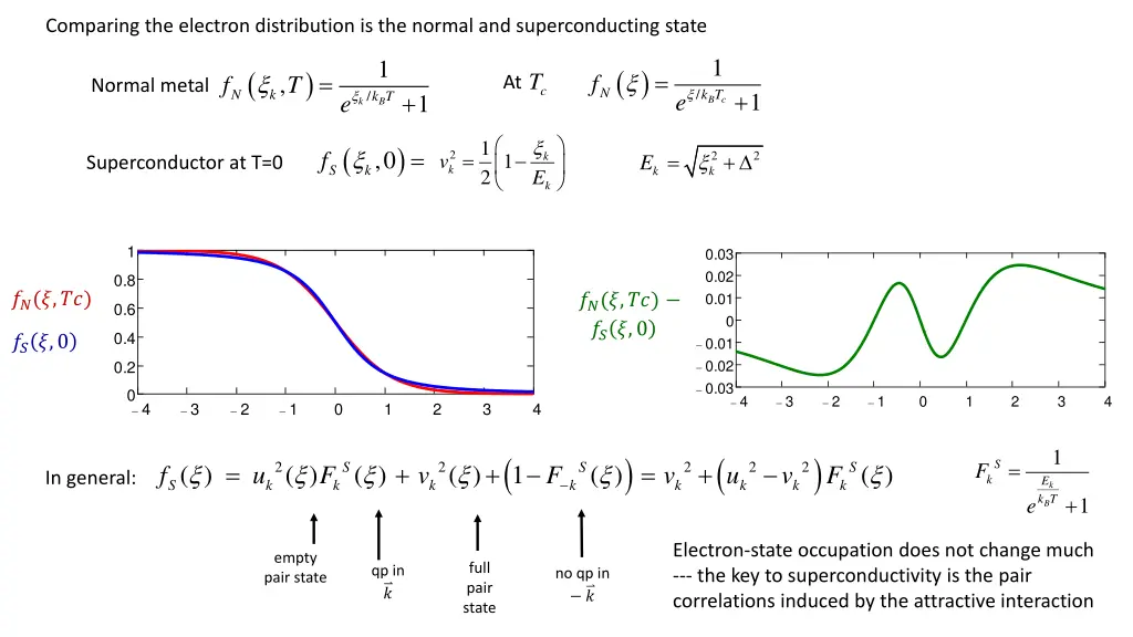 comparing the electron distribution is the normal