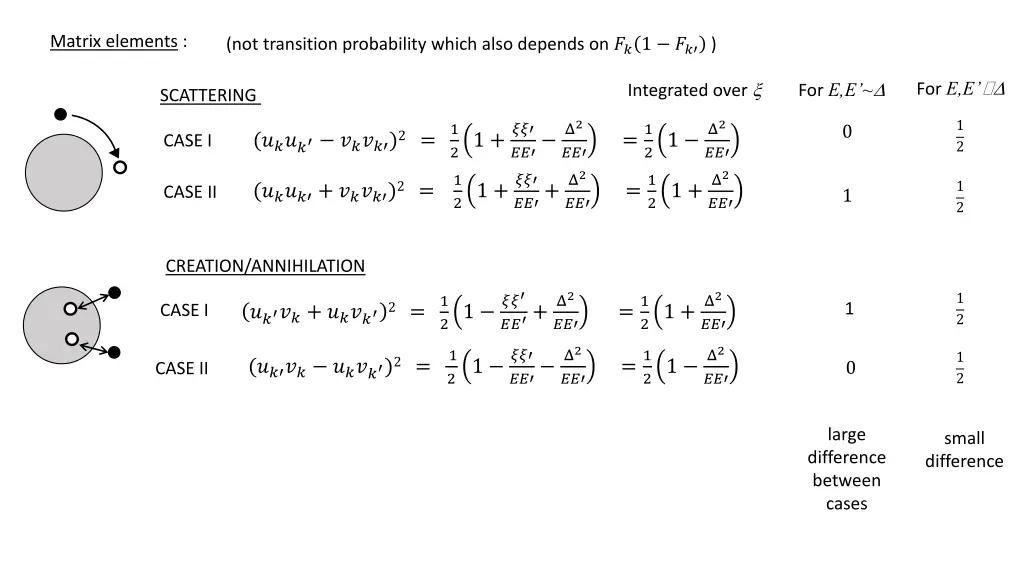 matrix elements