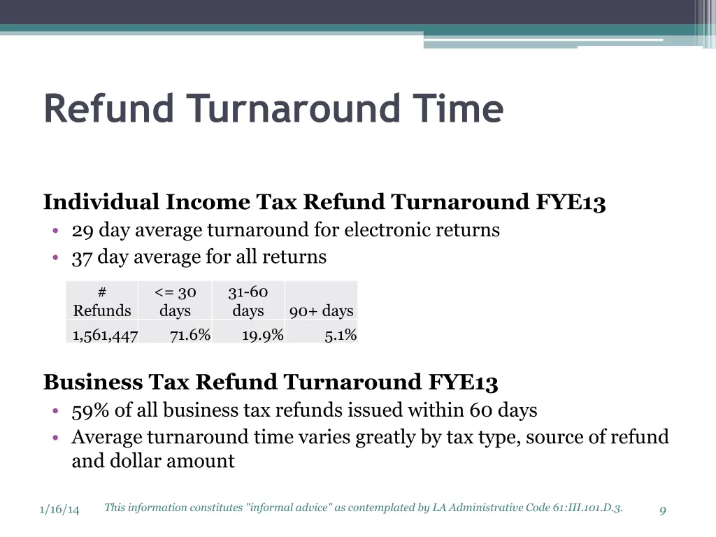 refund turnaround time