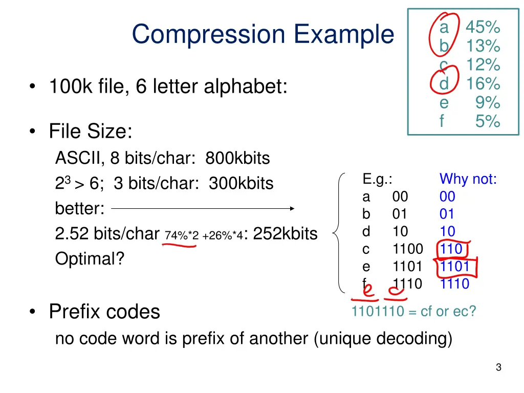 a 45 b 13 c 12 d 16 e 9 f 5