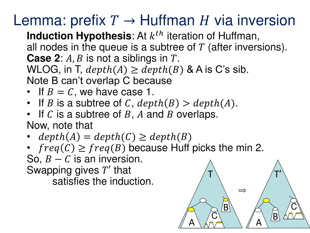 lemma prefix huffman via inversion induction