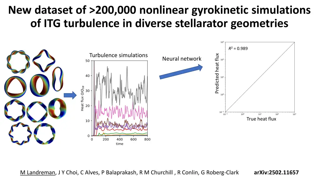 new dataset of 200 000 nonlinear gyrokinetic 1