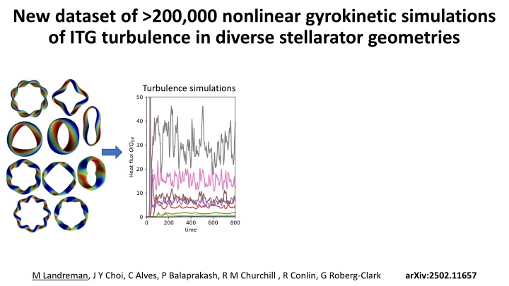 new dataset of 200 000 nonlinear gyrokinetic