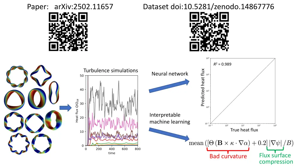 paper arxiv 2502 11657 dataset doi 10 5281 zenodo