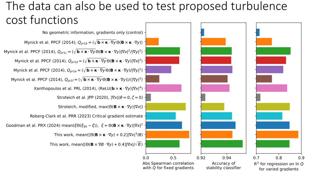the data can also be used to test proposed