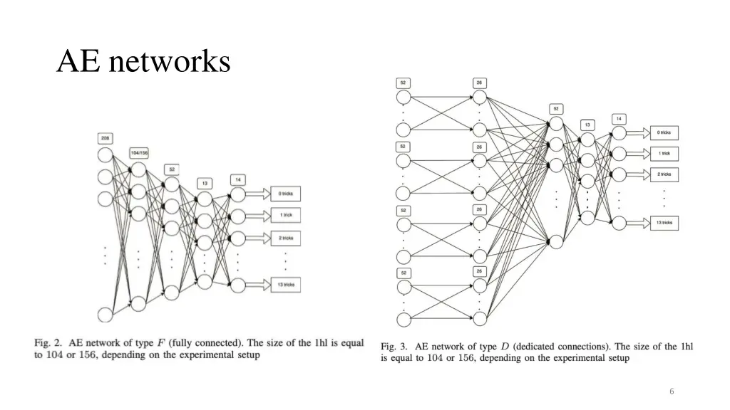 ae networks