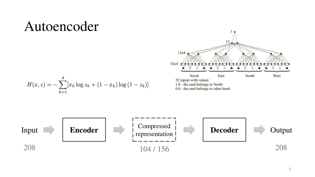 autoencoder