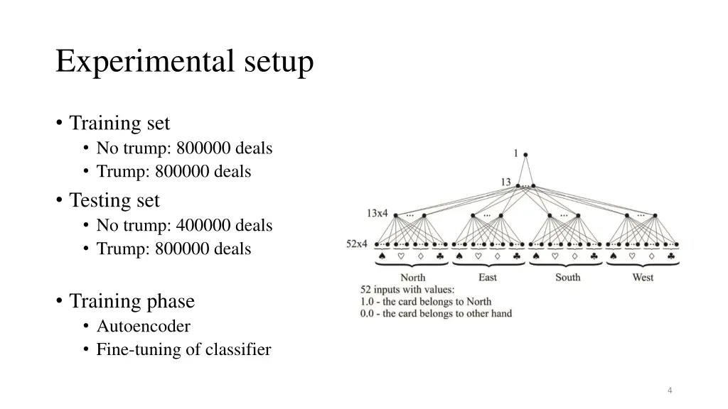 experimental setup