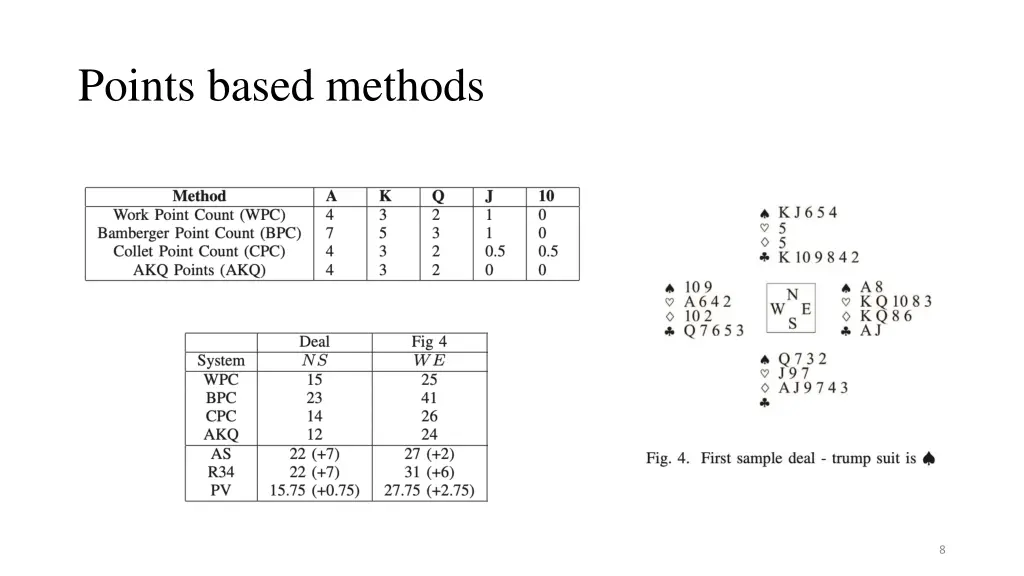 points based methods