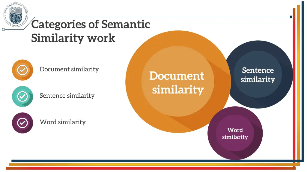 categories of semantic similarity work