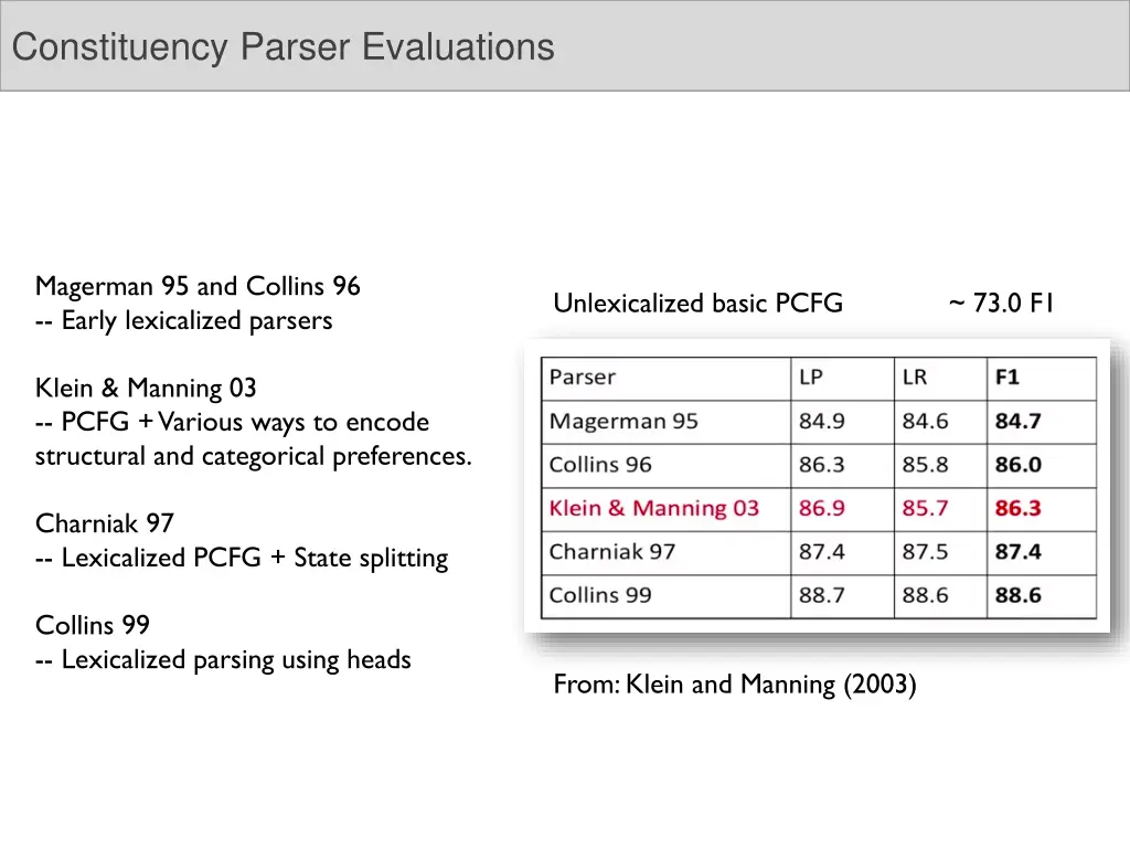 constituency parser evaluations 2