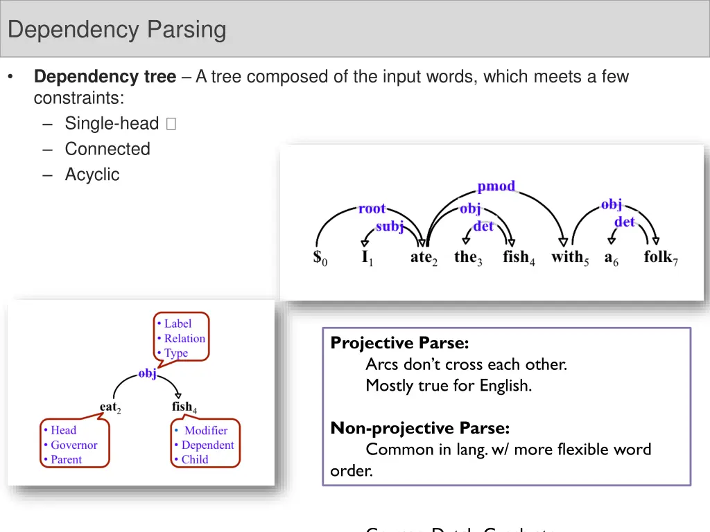 dependency parsing 1