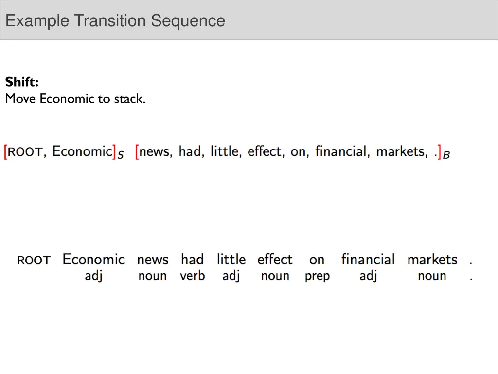 example transition sequence 1