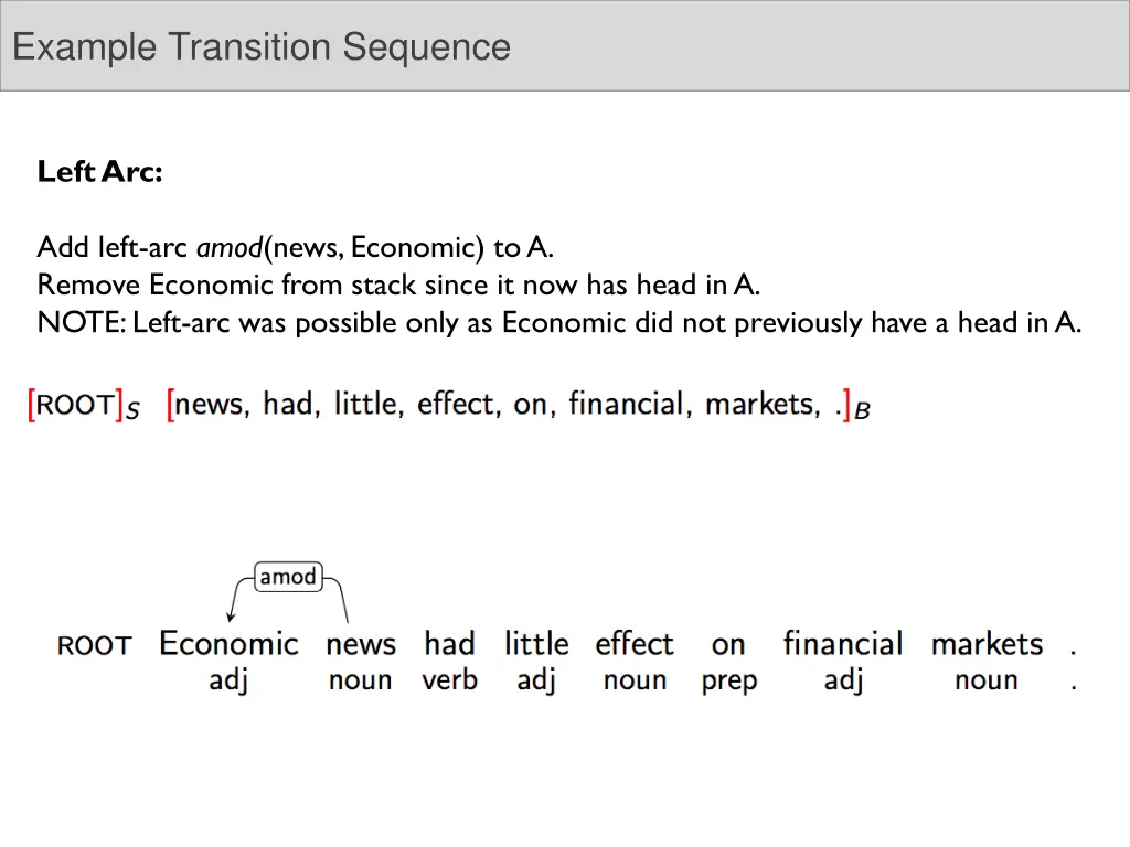 example transition sequence 2