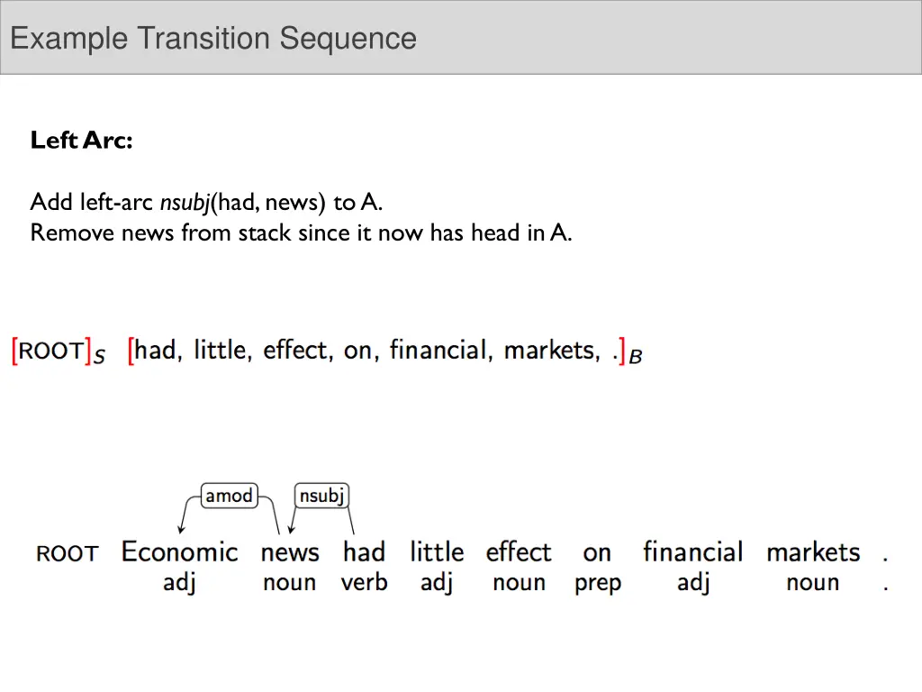 example transition sequence 4