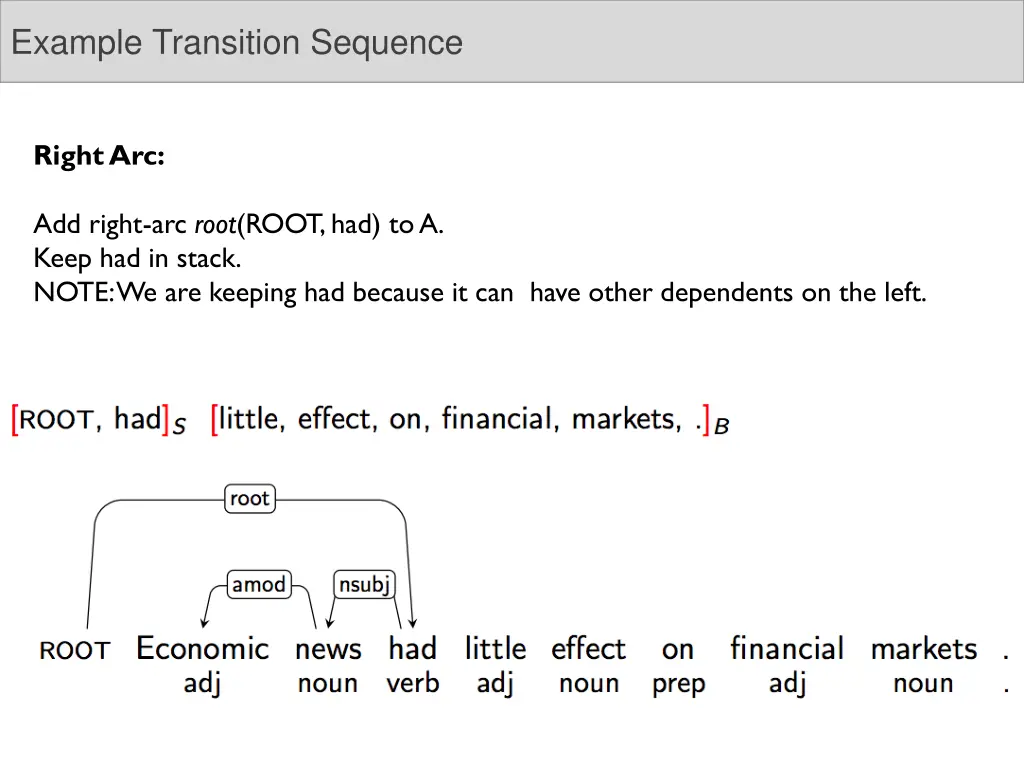example transition sequence 5
