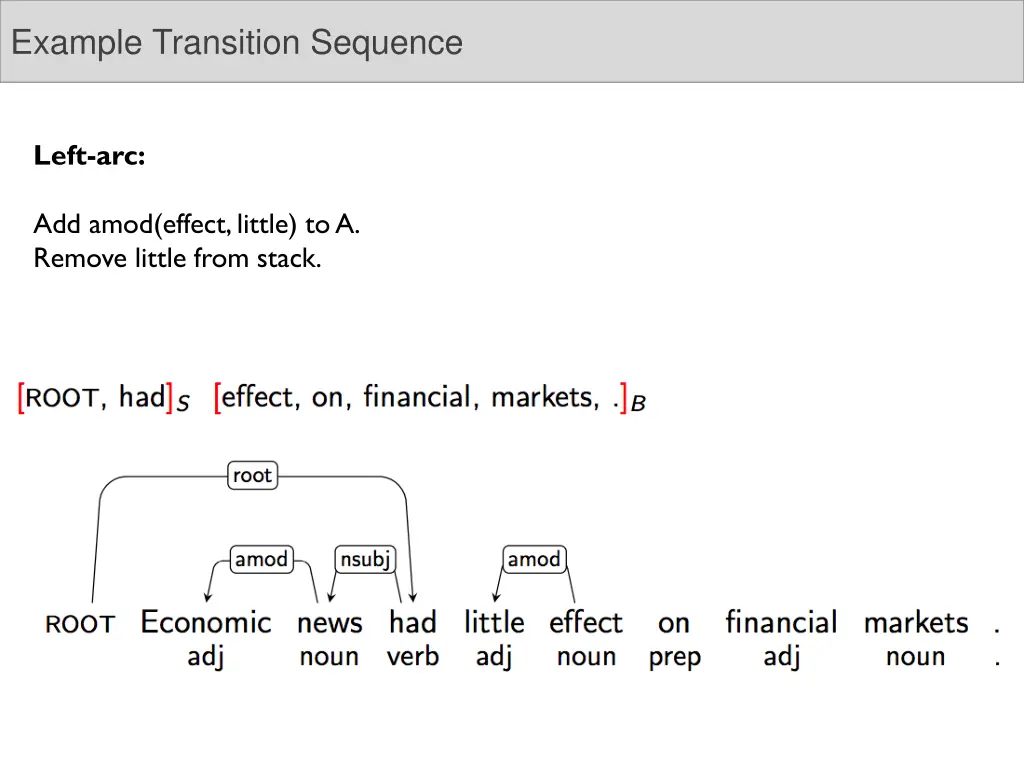 example transition sequence 7