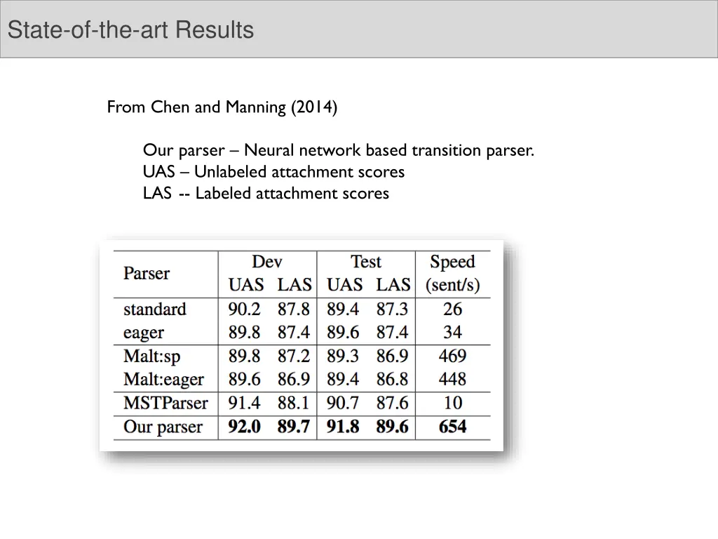 state of the art results