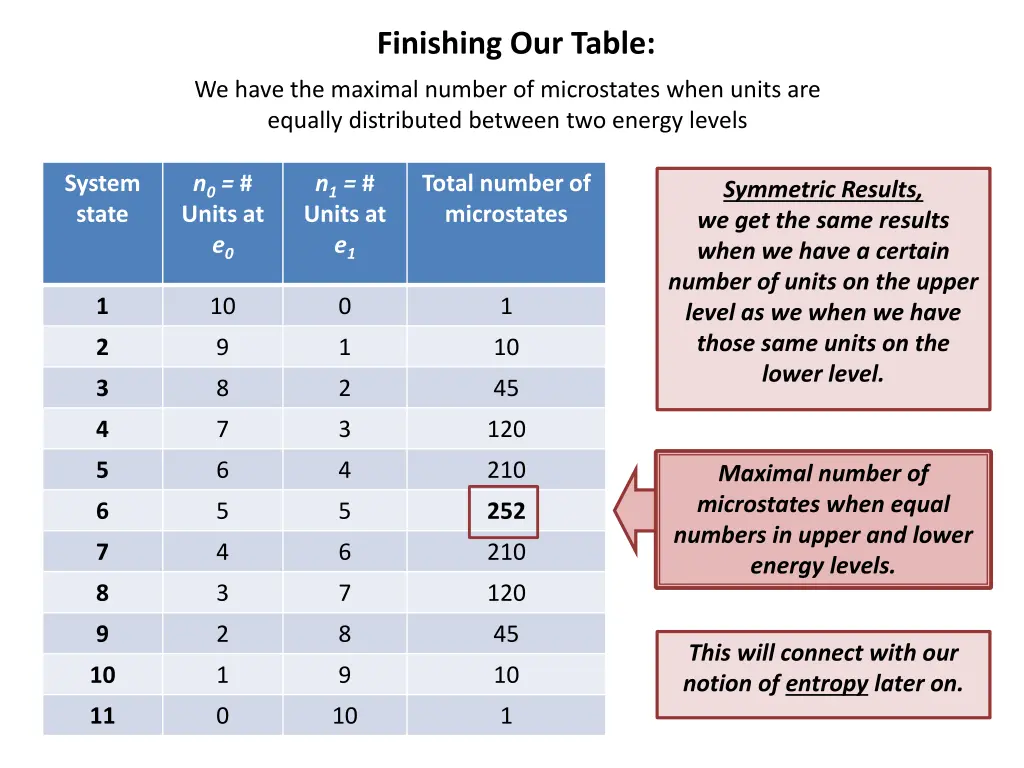 finishing our table