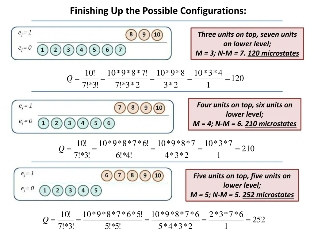 finishing up the possible configurations