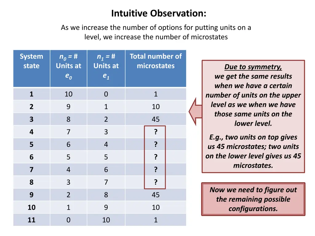 intuitive observation