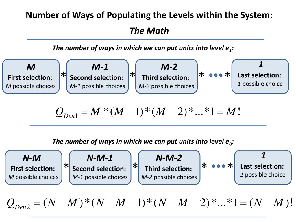 number of ways of populating the levels within