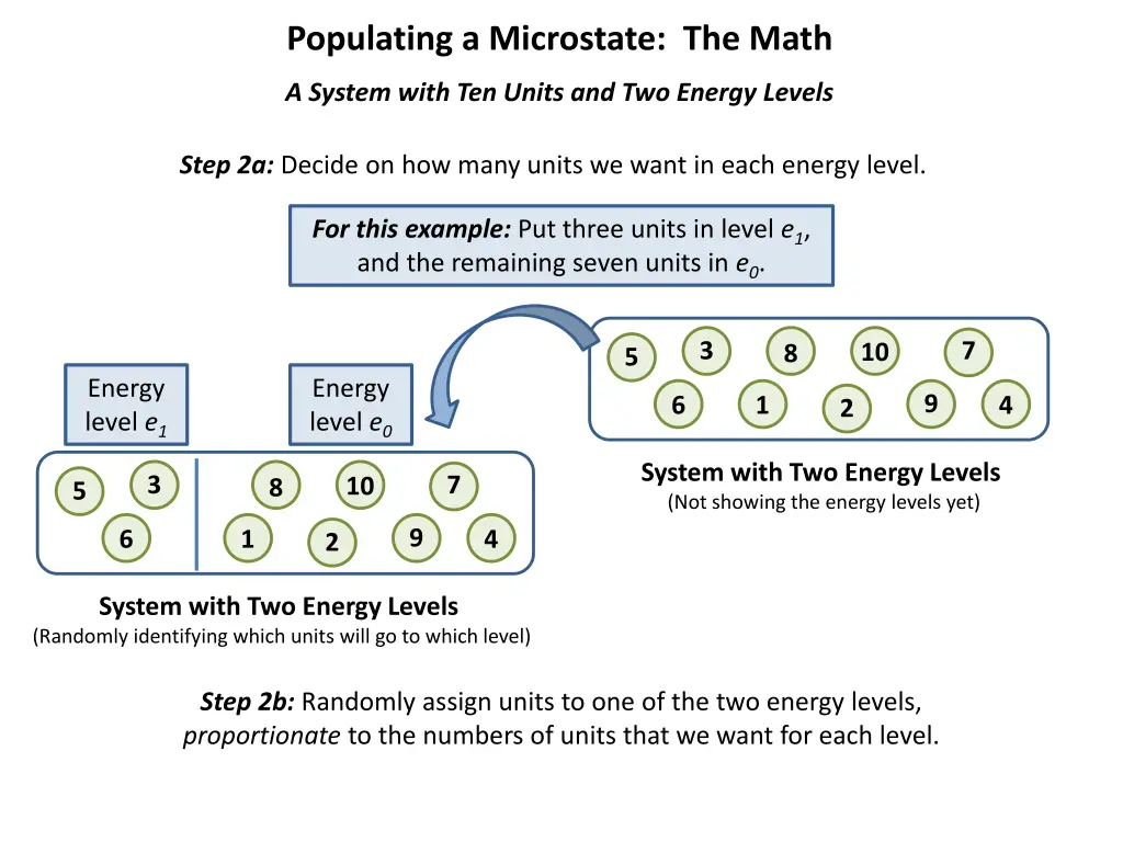 populating a microstate the math 1