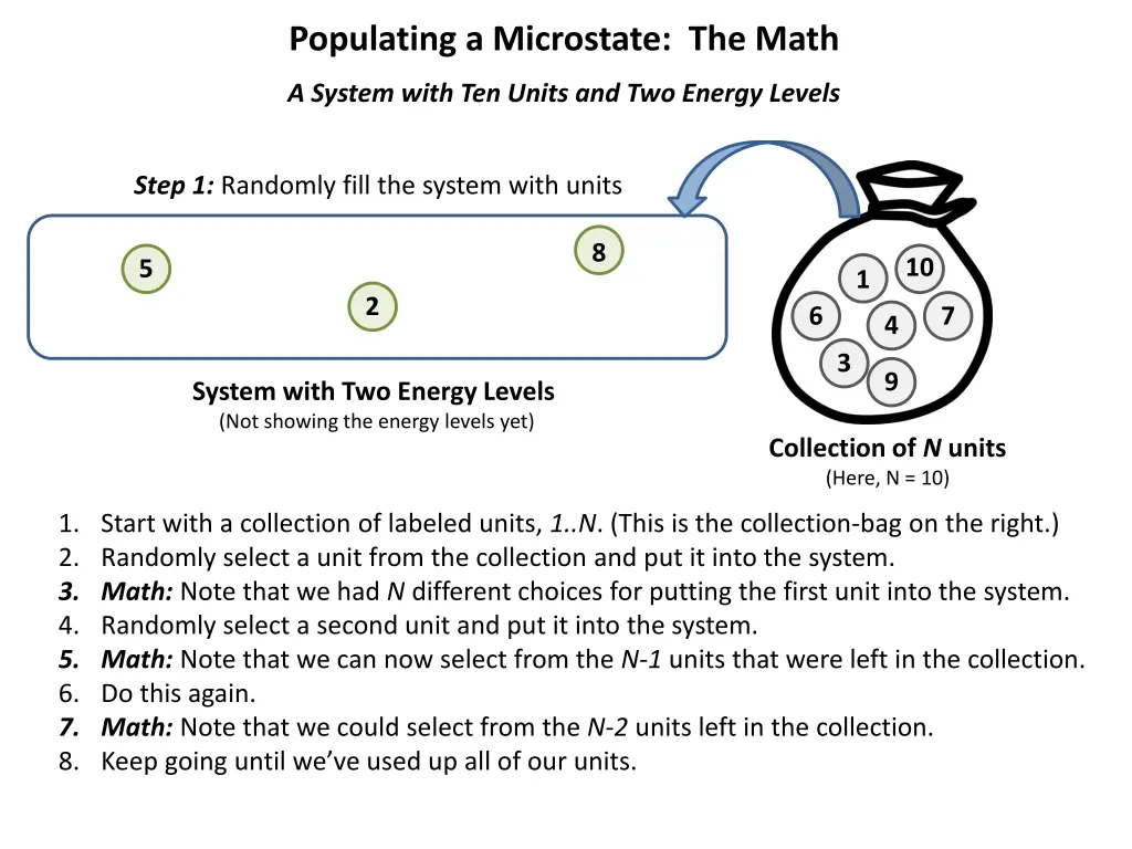 populating a microstate the math