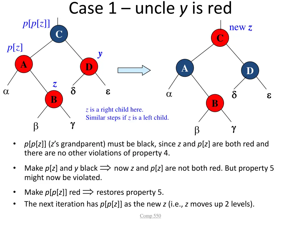 case 1 uncle y is red