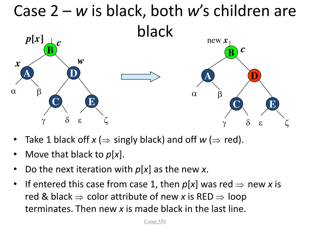 case 2 w is black both w s children are black