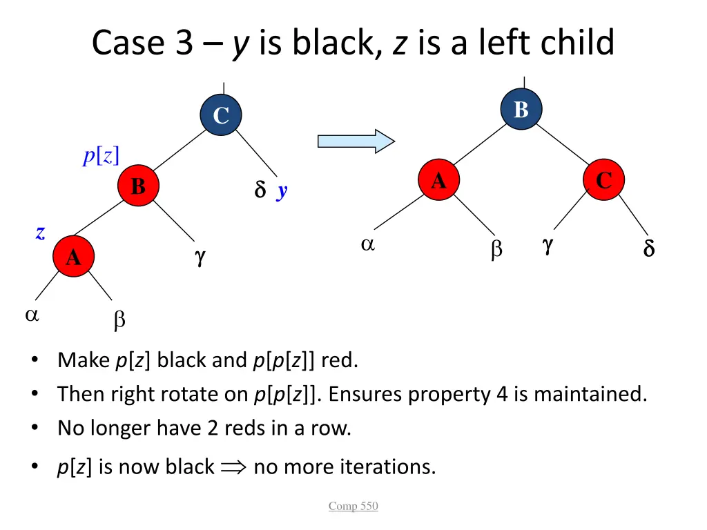 case 3 y is black z is a left child