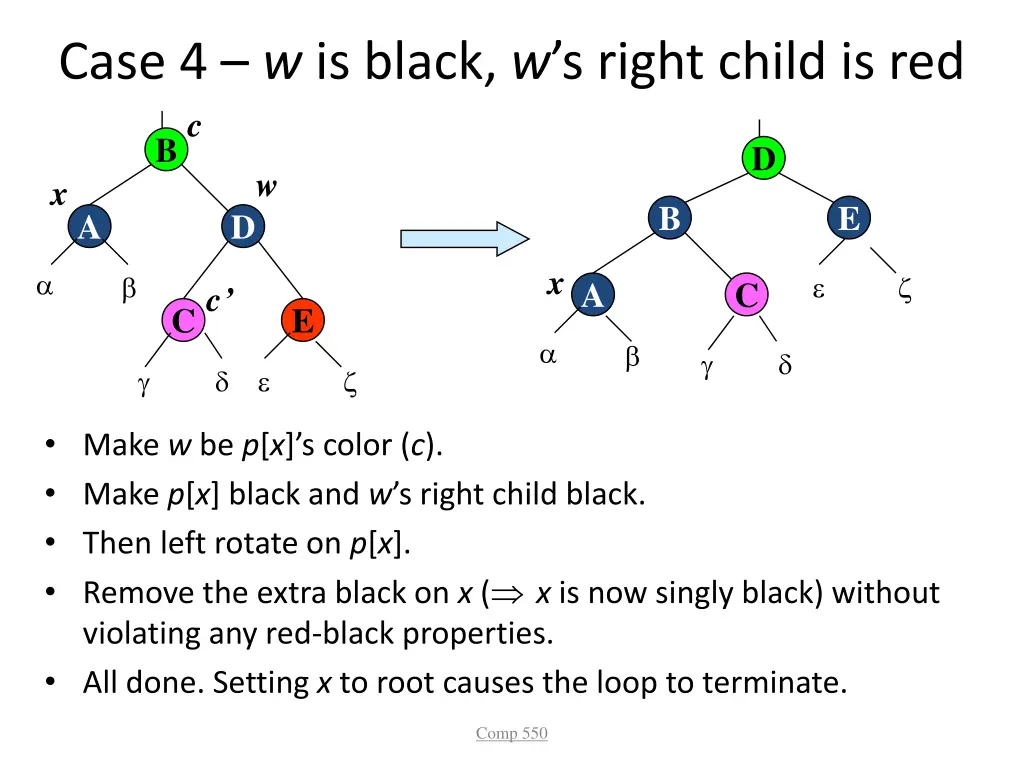 case 4 w is black w s right child is red c
