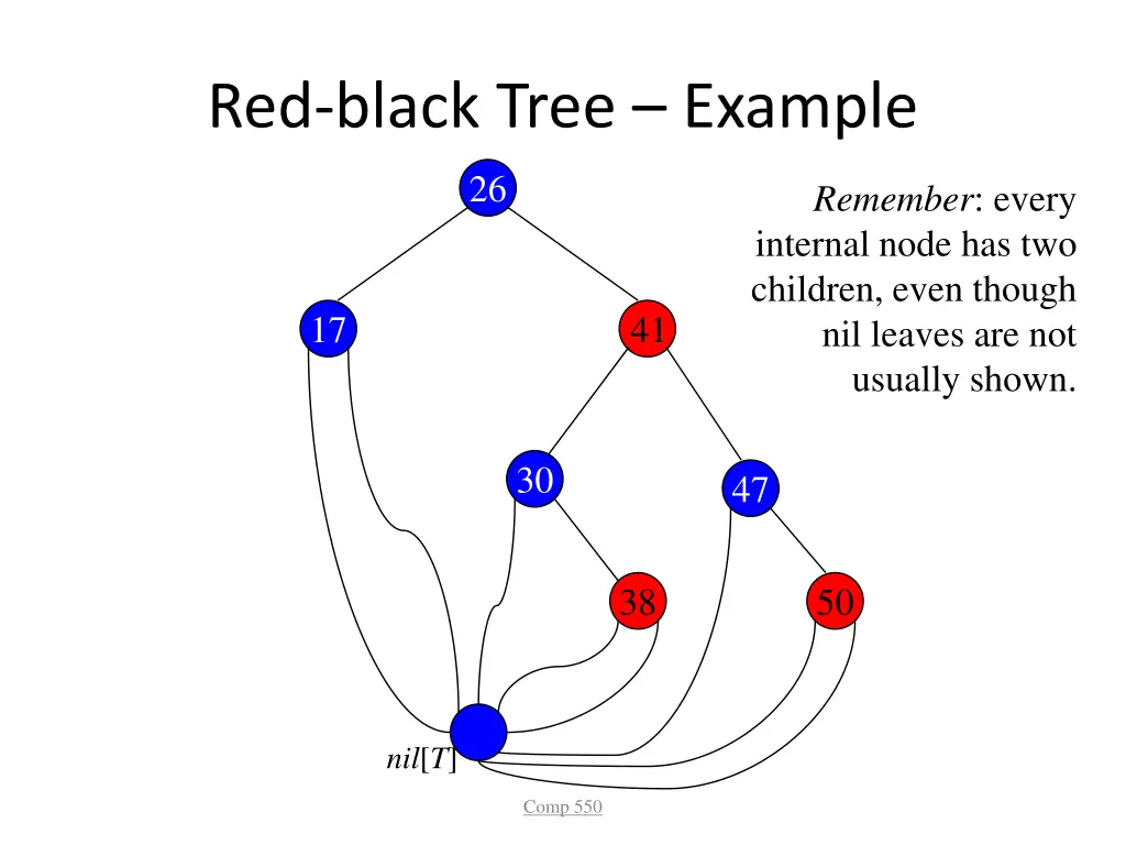 red black tree example