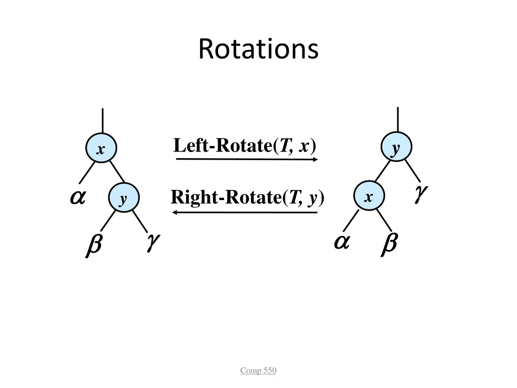 rotations