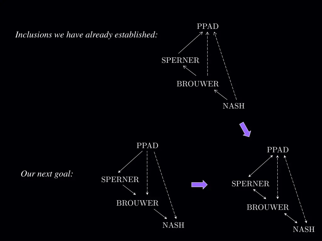 inclusions we have already established
