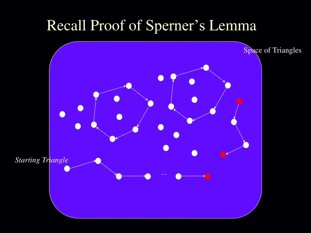 recall proof of sperner s lemma