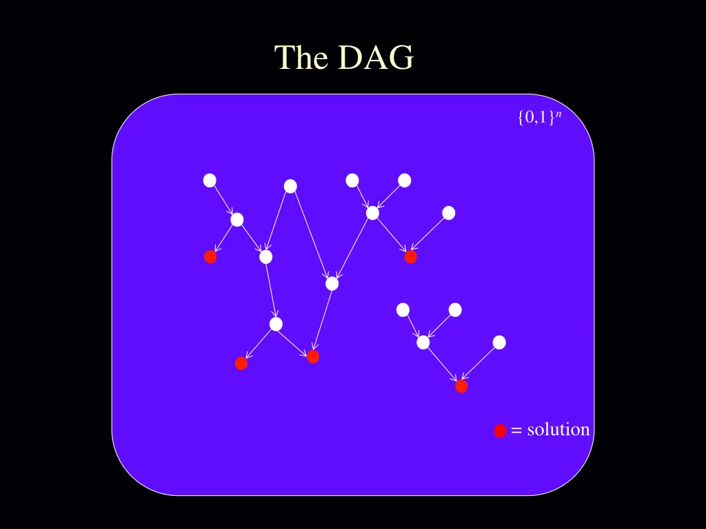 the dag
