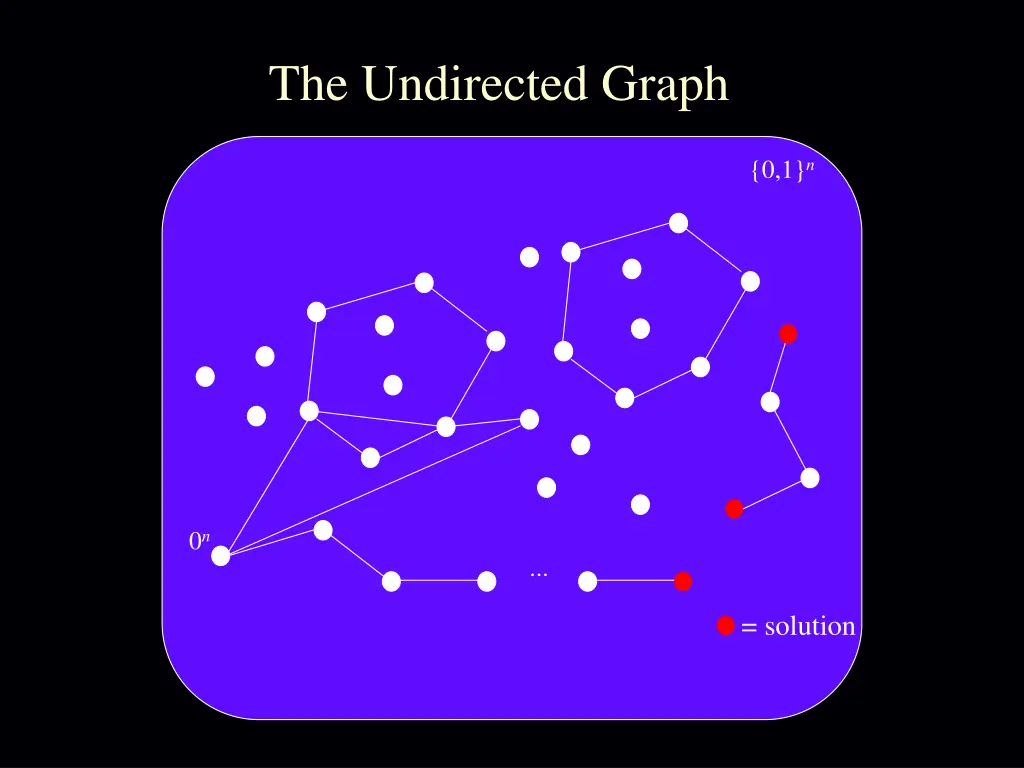 the undirected graph