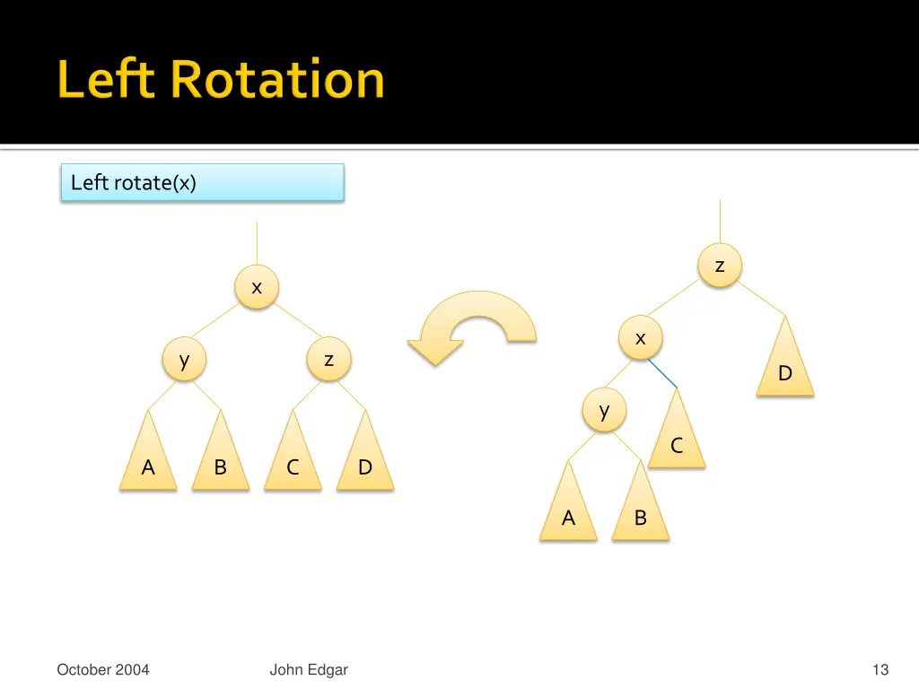 left rotate x