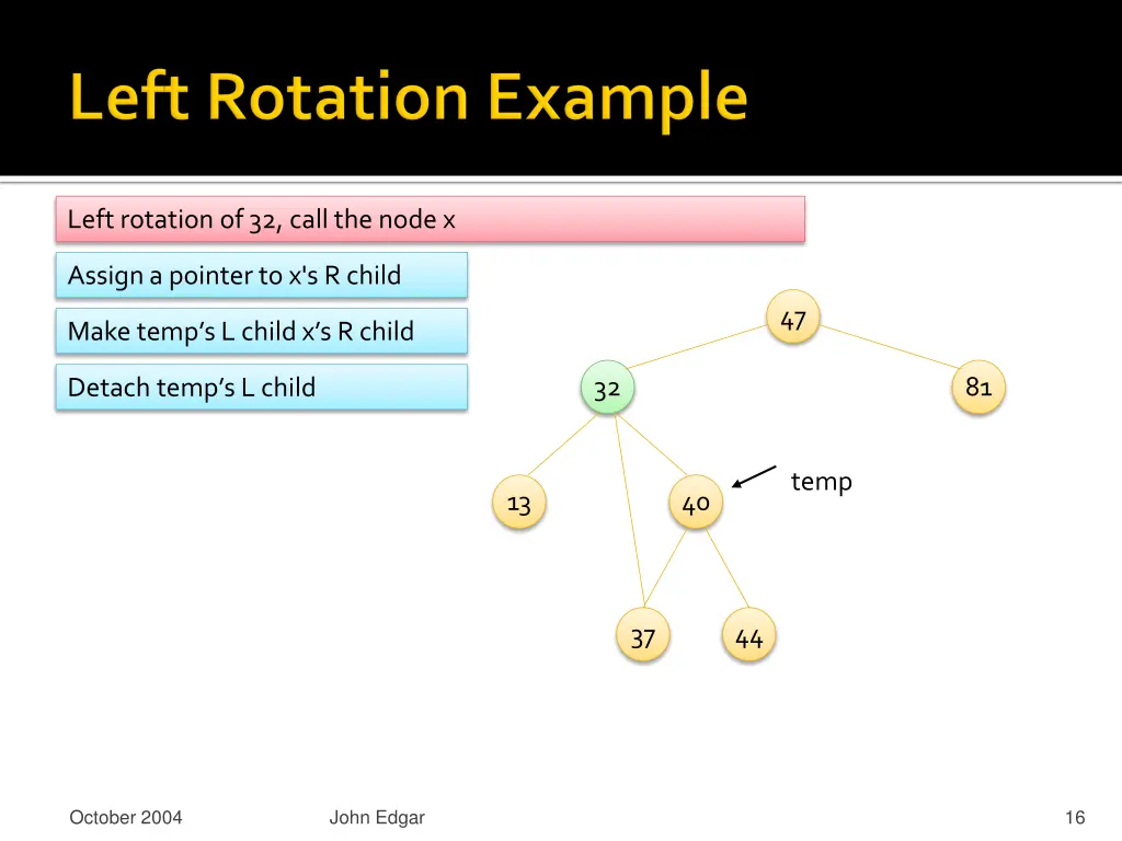 left rotation of 32 call the node x 1