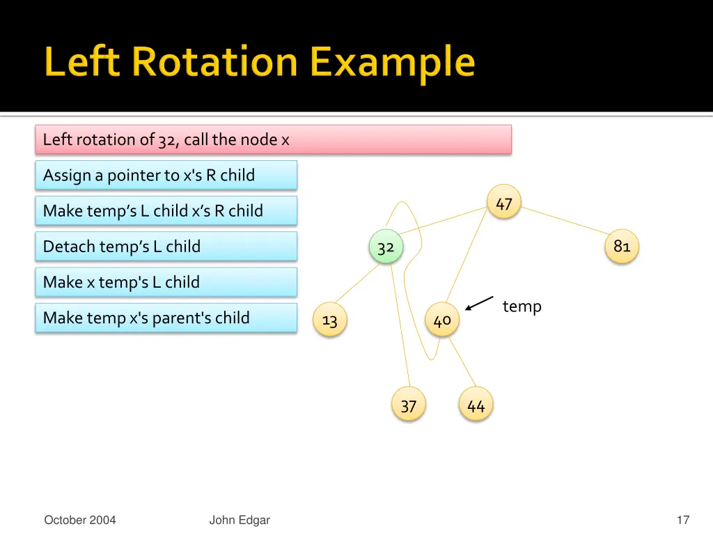 left rotation of 32 call the node x 2