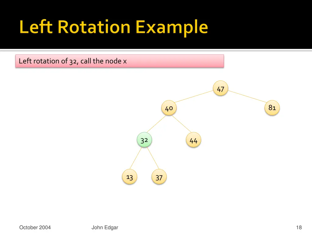 left rotation of 32 call the node x 3
