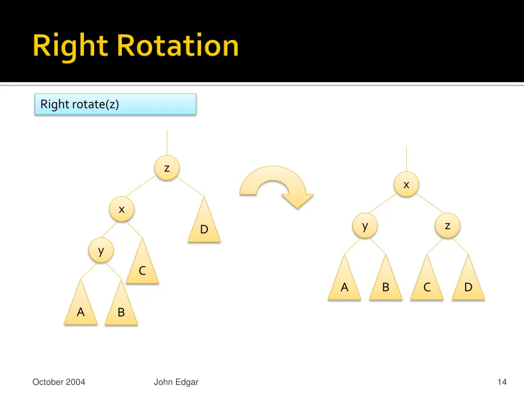 right rotate z