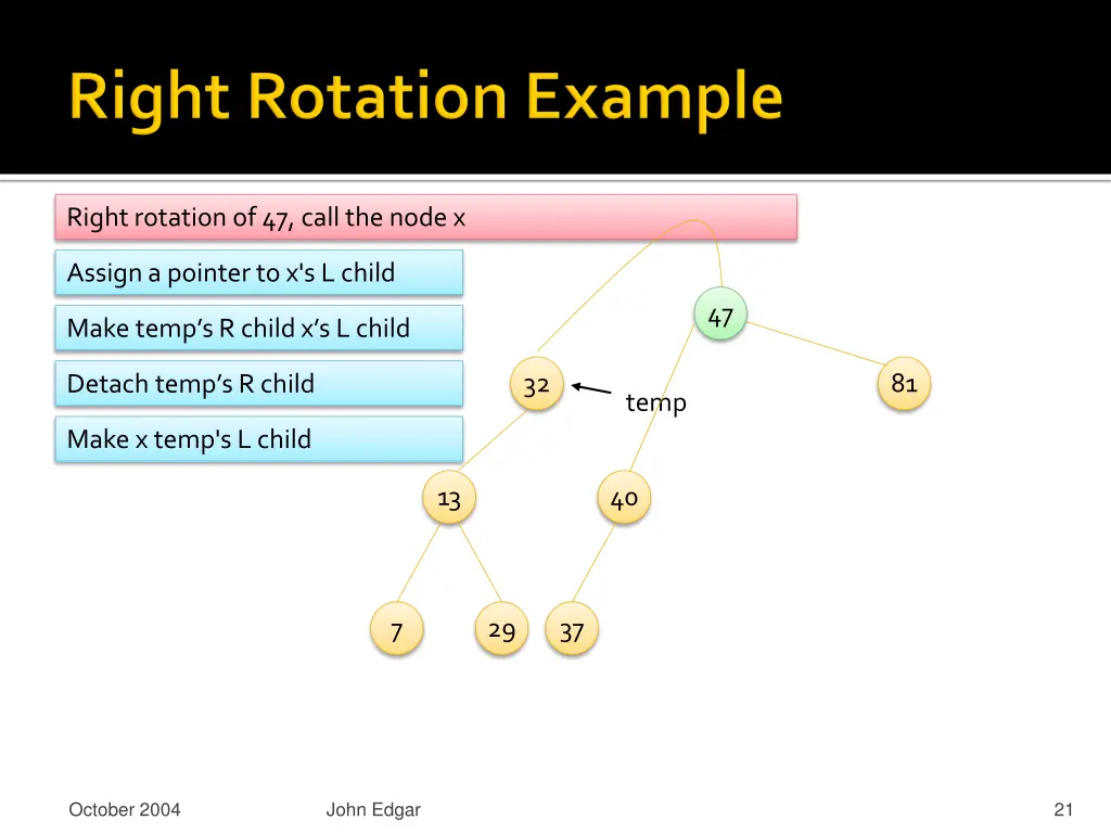 right rotation of 47 call the node x 2