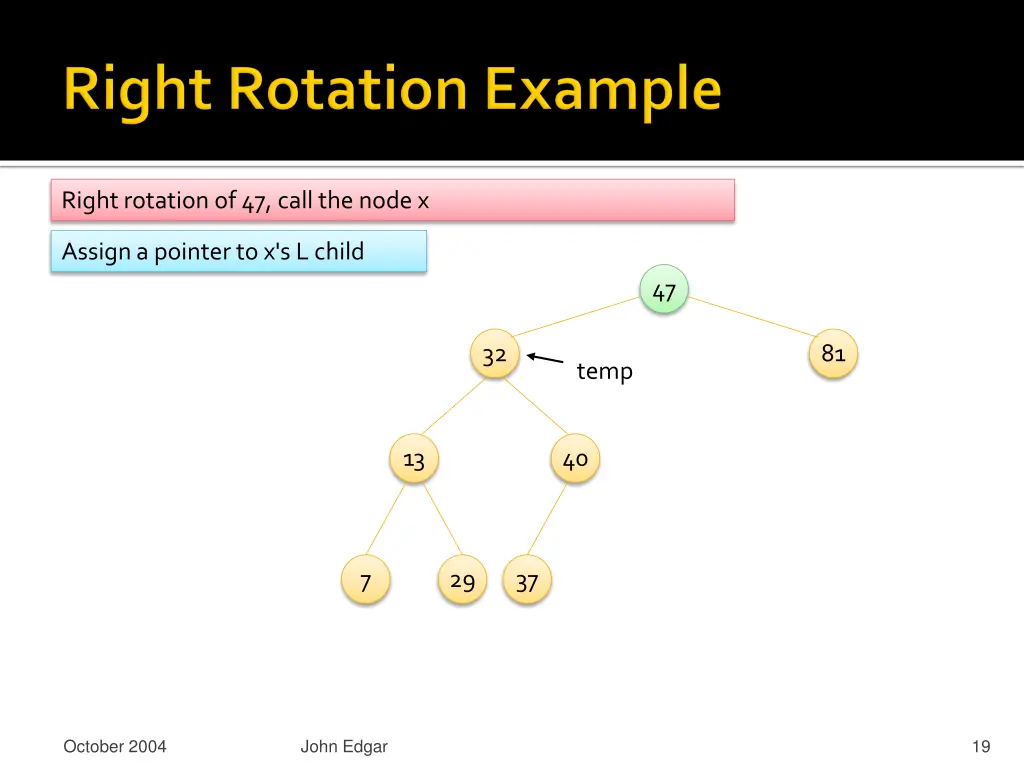 right rotation of 47 call the node x