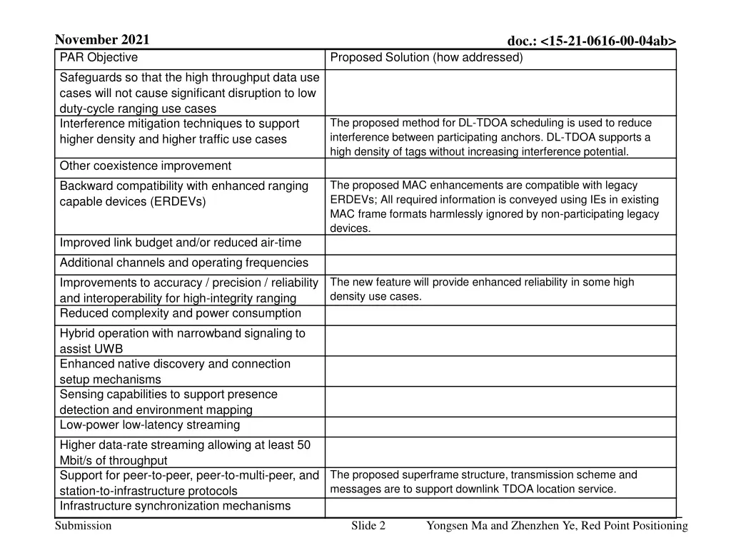 november 2021 par objective safeguards so that